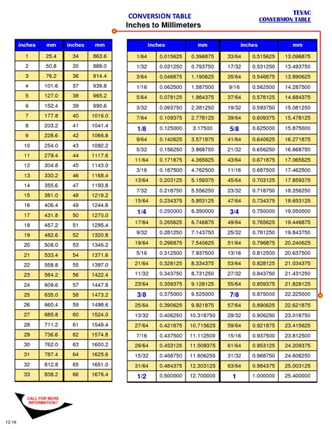 202 cm to inches|Centimeters to Inches Conversion Calculator